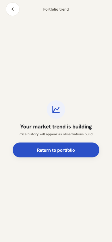Passident trend-building screen before enough accepted price history exists